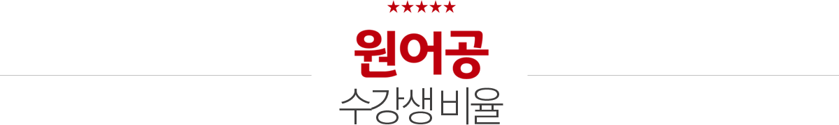원어공 수강생 비율